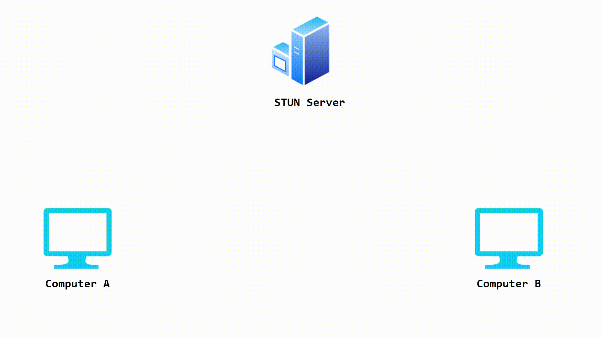 Things I learned by creating a web app with text and voice channels